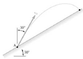 1486_Radius of curvature of trajectory.jpg